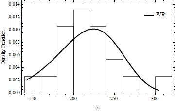 Chart, histogram
Description automatically generated